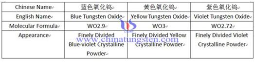 BTO YTO VTO difference table