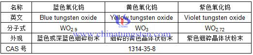 黃色氧化鎢、藍色氧化鎢、紫色氧化鎢的區別表格