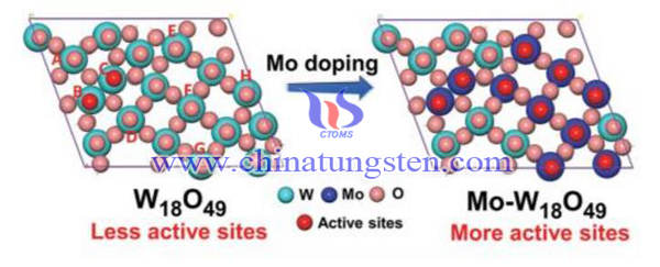 Imagem de locais ativos de óxido de tungstênio violeta dopada com Mo