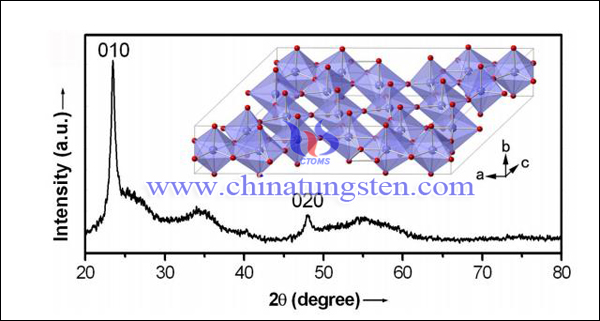 典型的紫色氧化鎢XRD圖
