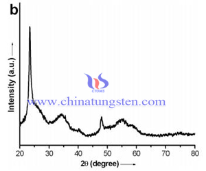 violet tungsten oxide TEM photo