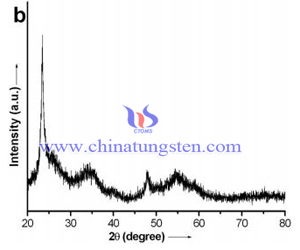 grianghraf TEM ocsaíd tungstain violet