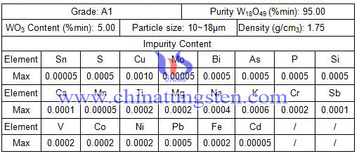tabela componente violeta do óxido de tungstênio