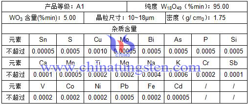 紫色氧化鎢成分表