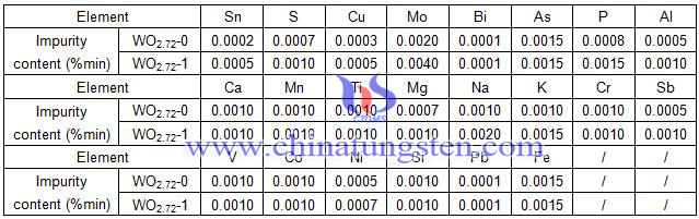 เกรดทังสเตนออกไซด์ไวโอเล็ตและองค์ประกอบตารางมาตรฐานแห่งชาติ