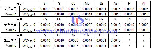 紫色氧化鎢等級和成分表-國家標準